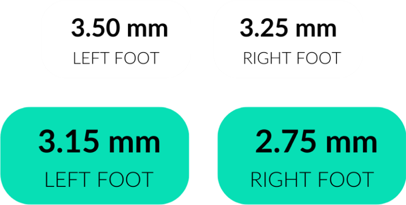 Measurements 2 40